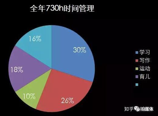 自媒体运营方案_全职妈妈自媒体收入_宝妈做自媒体的意义