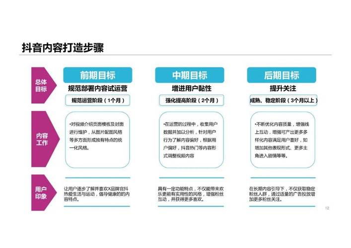 企业产品转型公关朋务线下社群运营_创业者极客高管自媒体人媒体从业者营销负责人项目技术管理内容渠道预算人脉双轮驱动线上忠实用户积累线下学员沉淀靠谱的人靠谱的资源新价值孵化器建立战略合作关系_自媒体运营模式