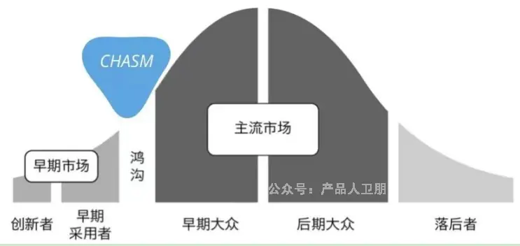 自媒体运营推广_微信公众号运营阶段策略_公众号涨粉五个阶段