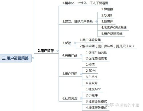 微信公众号运营阶段策略_公众号涨粉五个阶段_自媒体运营推广