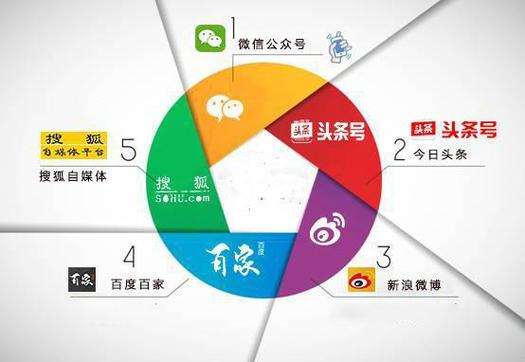自媒体运营热点_热点运营媒体的特点_热点运营媒体有哪些
