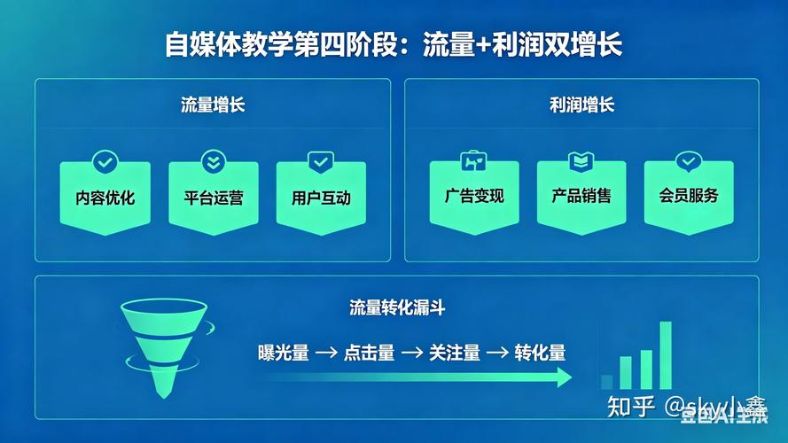运营媒体平台有哪些_运营媒体可以线上运营吗_自媒体运营