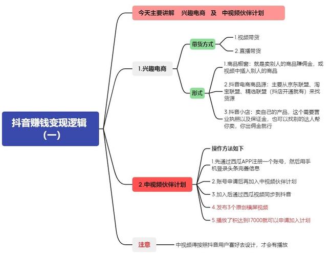 自媒体运营经验_运营媒体是做什么的_新媒体运营经验是指