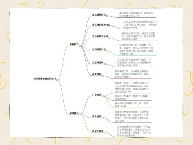 策略运营媒体有哪些_策略运营媒体的特点_自媒体运营策略