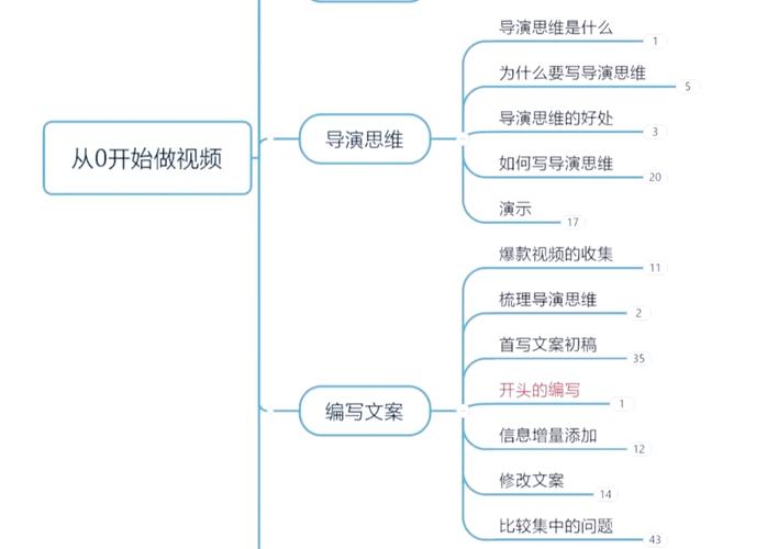 运营媒体计划怎么写_自媒体运营计划_运营媒体计划书范文
