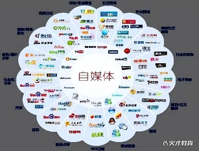 案例运营媒体是什么_自媒体运营案例_新媒体运营案列
