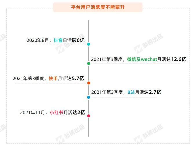 自媒体运营数据_新媒体运营数据_媒体运营