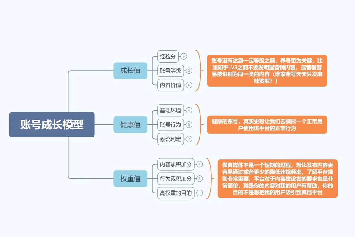 丝粉运营媒体是什么_自媒体运营粉丝_粉丝运营的工作内容
