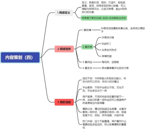 自媒体运营内容_媒体运营_运营媒体内容有哪些