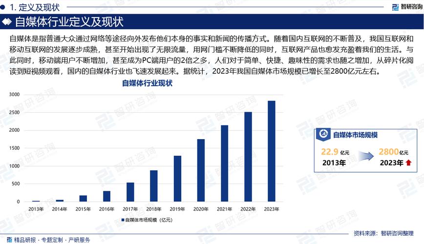 自媒体运营趋势_趋势运营媒体是什么_趋势运营媒体有哪些