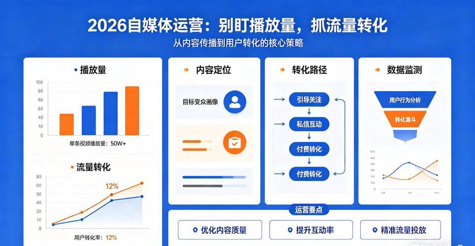 热点运营媒体的特点_自媒体运营热点_热点内容运营
