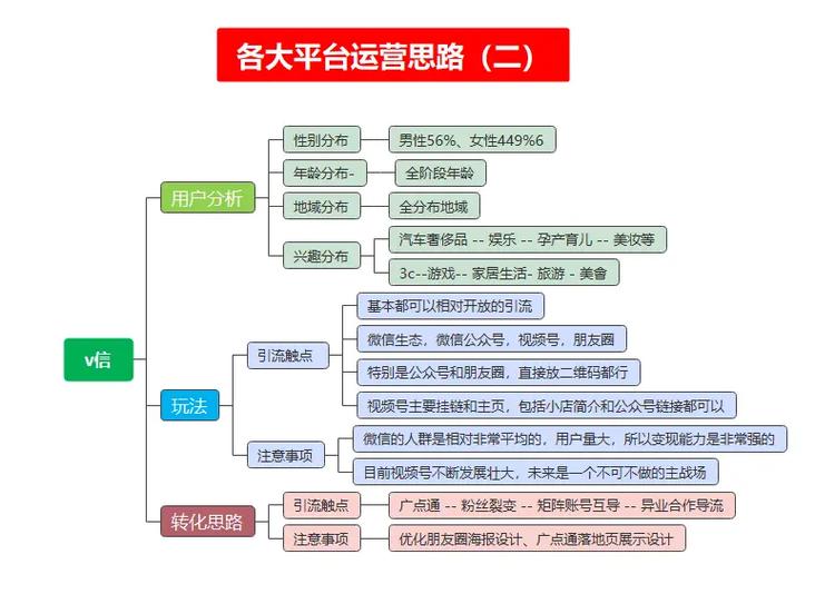 互动媒体行业_自媒体运营互动_互动运营媒体的特点